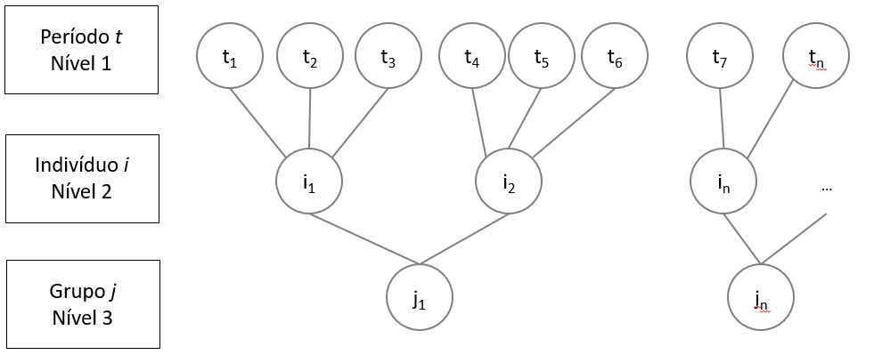 HLM3